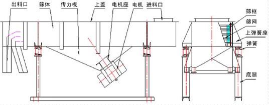 直線振動篩結構圖