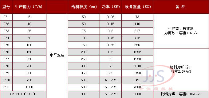 gz系列電磁給料機技術(shù)參數(shù)1
