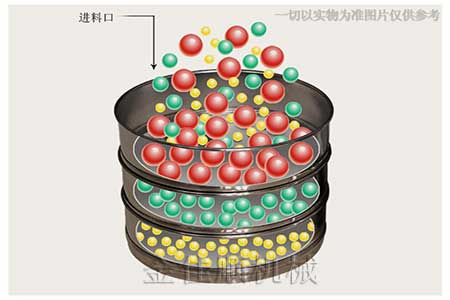 檢驗(yàn)篩篩分示意圖